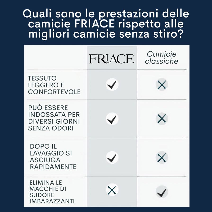 CAMICIA FRIACE - ANTIPIEGA ED ELASTICA