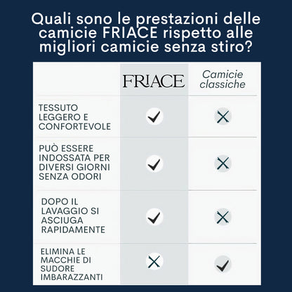 CAMICIA FRIACE - ANTIPIEGA ED ELASTICA